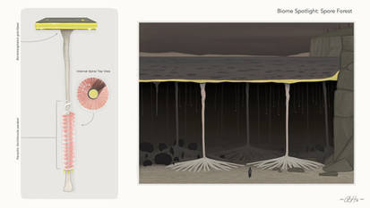 Biome Spotlight: Spore Forest