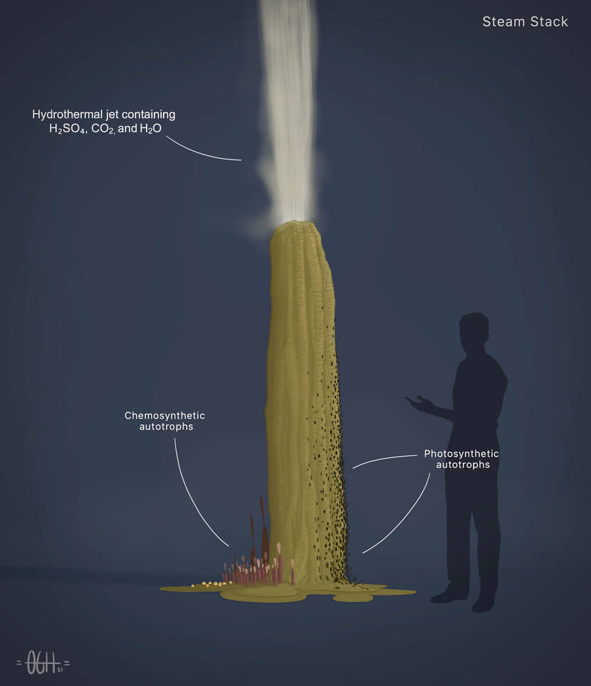 Steam Stack by Bionautic on DeviantArt