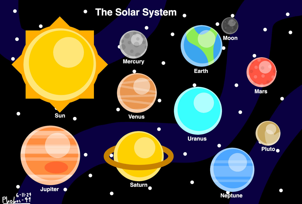Simplistic Solar Systen by Phobos-4 on DeviantArt