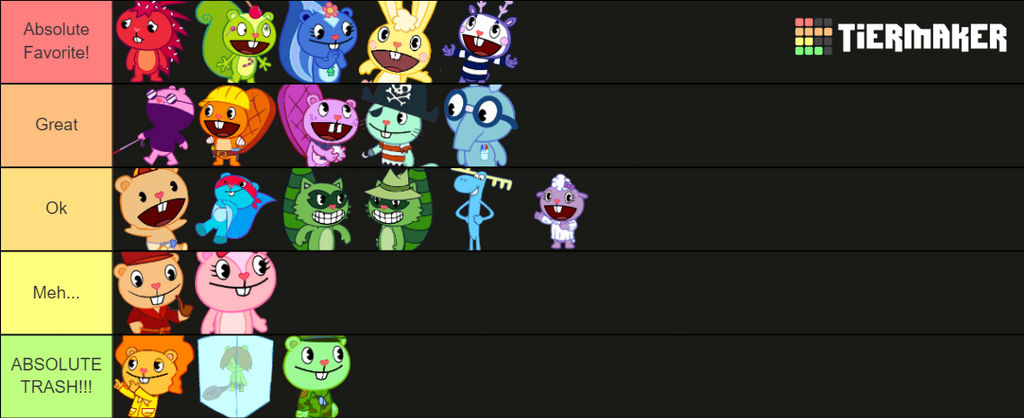 Happy Tree Friends Character Tier List by CaptRiskyBoots on DeviantArt