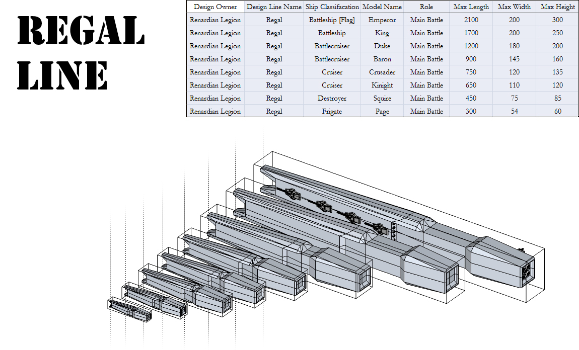 Regal Line Prototype Stage