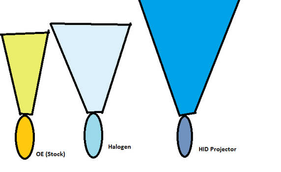 Headlight explaination