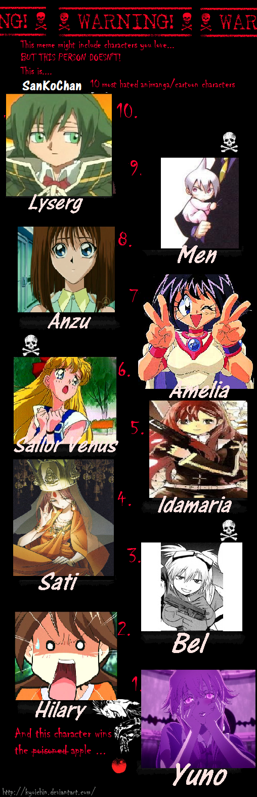 Who would win, your favorite anime character or your most hated