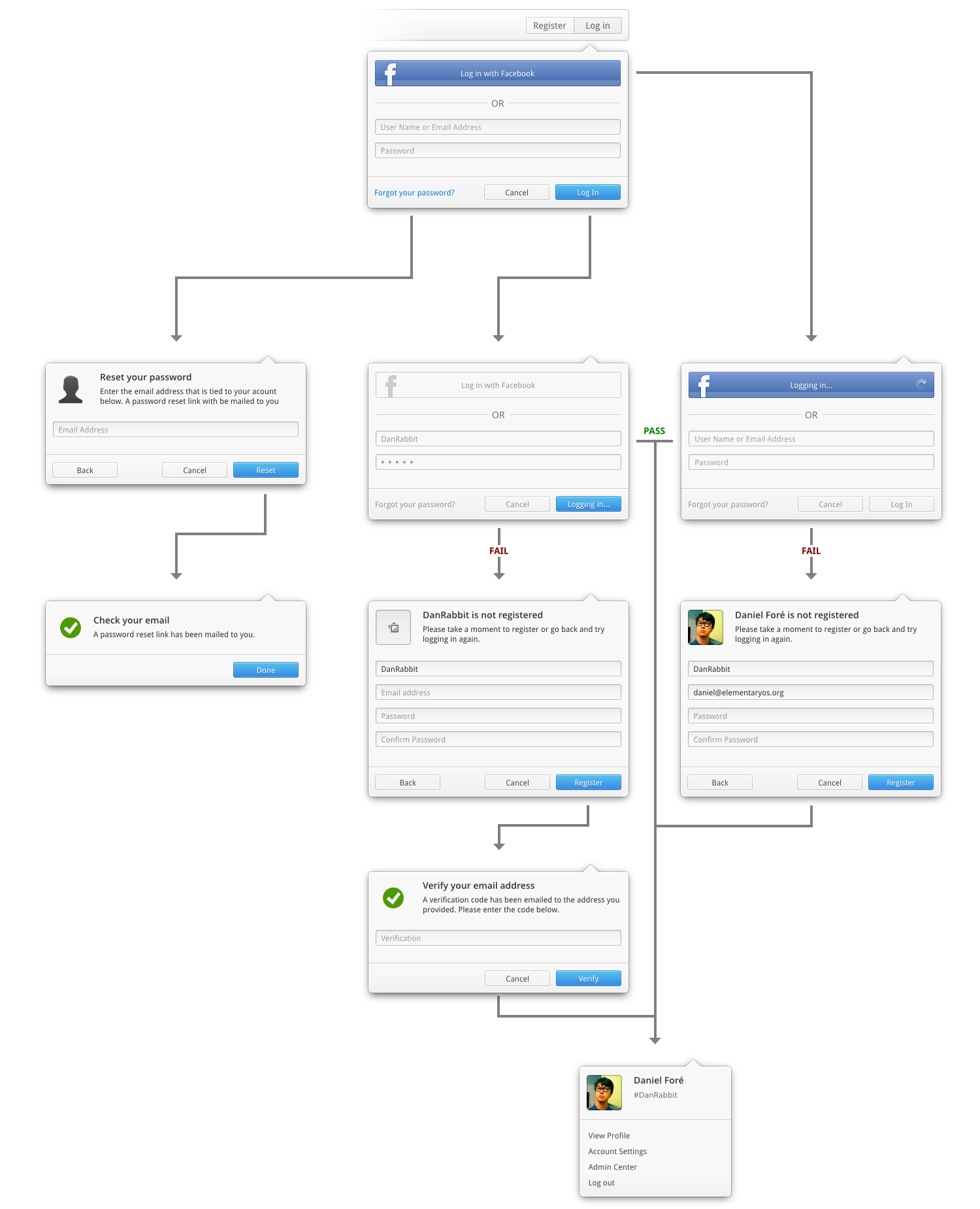 Deviantart Login Help Login User Flow by DanRabbit on DeviantArt