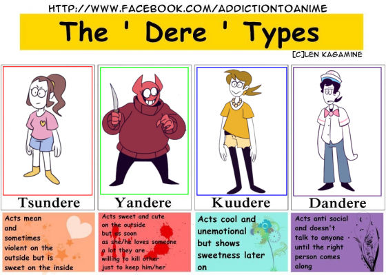 Dere Insecure The Dere Types by Kawaiisanriofan on DeviantArt