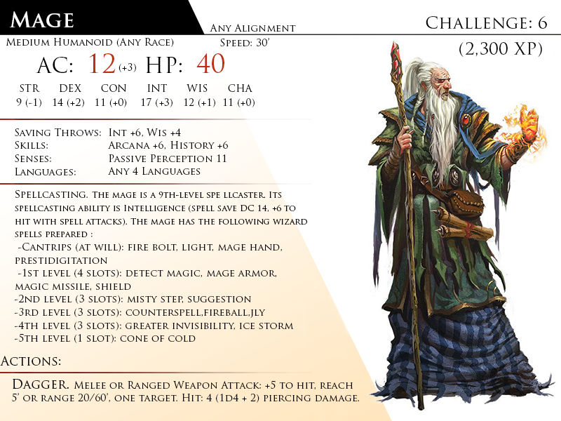 Script Mage Animset Mage by Almega-3 on DeviantArt