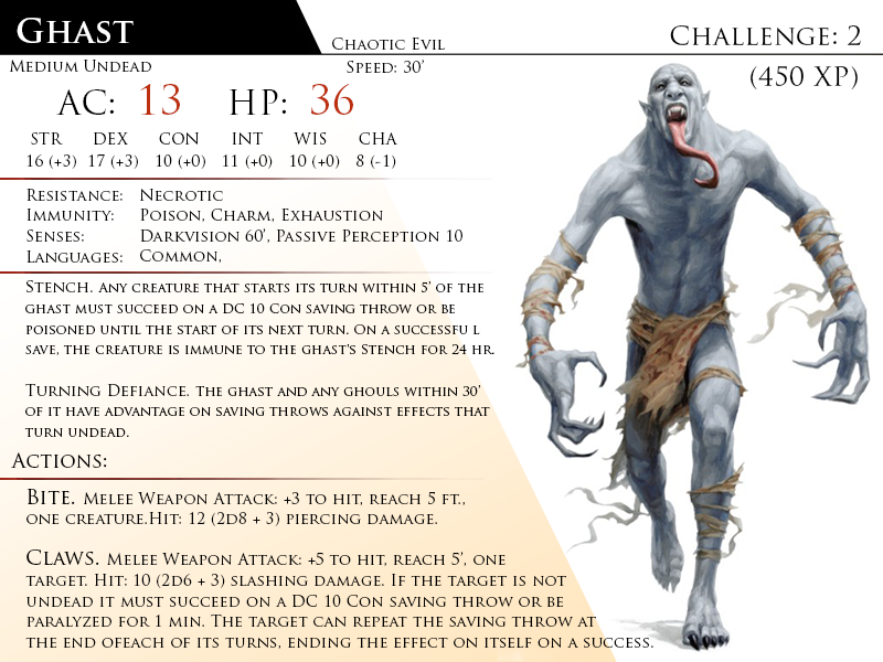 Ghast Forward Ghast by Almega-3 on DeviantArt