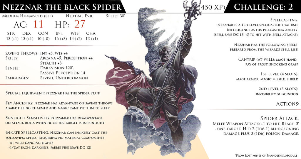 Nezznar Nezznar, the Black Spider by Almega-3 on DeviantArt