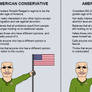 American socio-political views explained