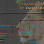 My Lion King Family Tree, Sarabi's Branch
