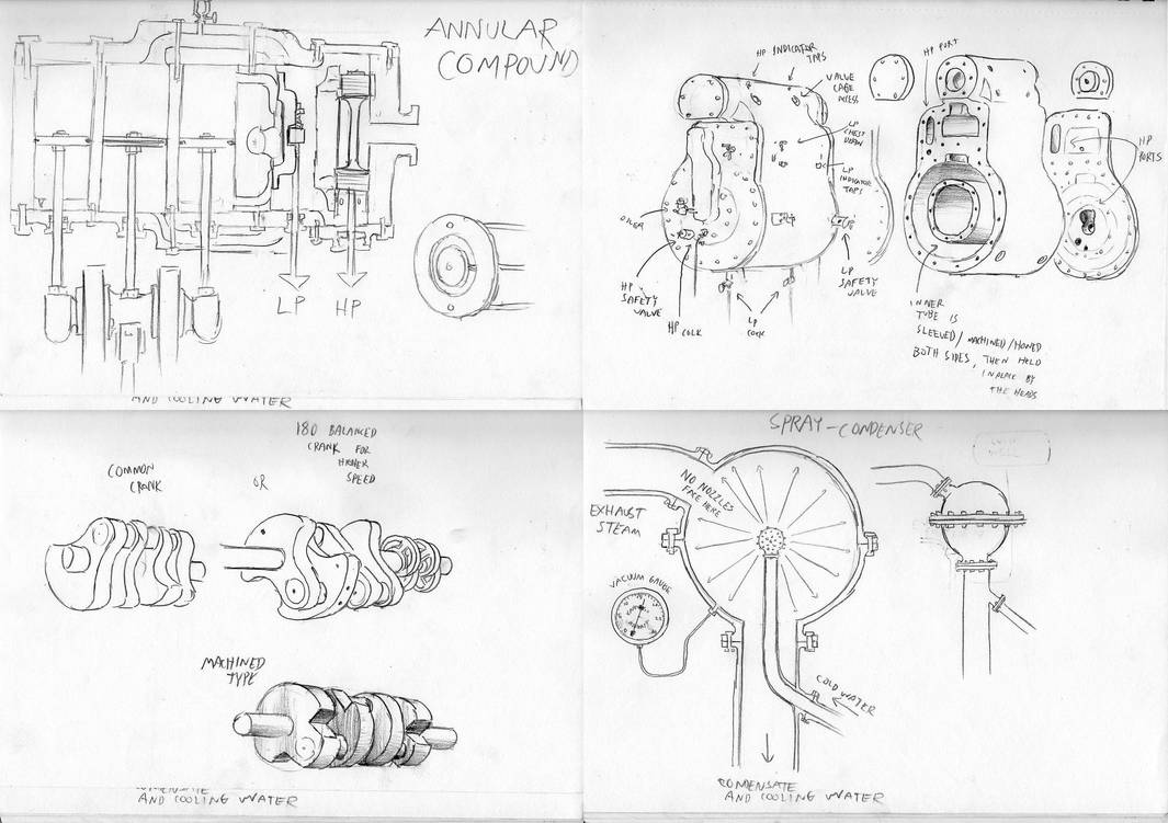 Engine Condensor Outline Annular engine and Jet Type Condenser by PaxAeternum on DeviantArt