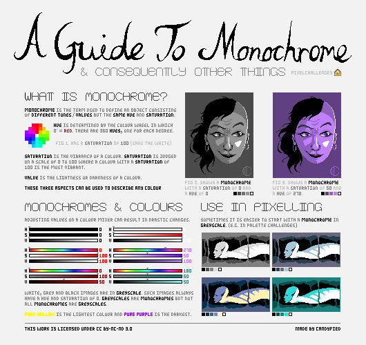 A Guide to Monochrome by Candyfied
