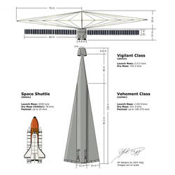 Vehement and Vigilant Scale Models