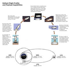 Defiant - Flight Profile and Payload Capabilities