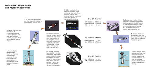 Defiant Class Mk2 - Flight Profile