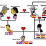 Family Tree