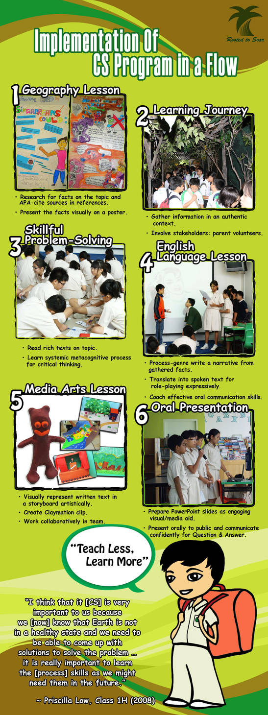 Cs Program Electrical Design Implementation of CS Program by rofellos on DeviantArt