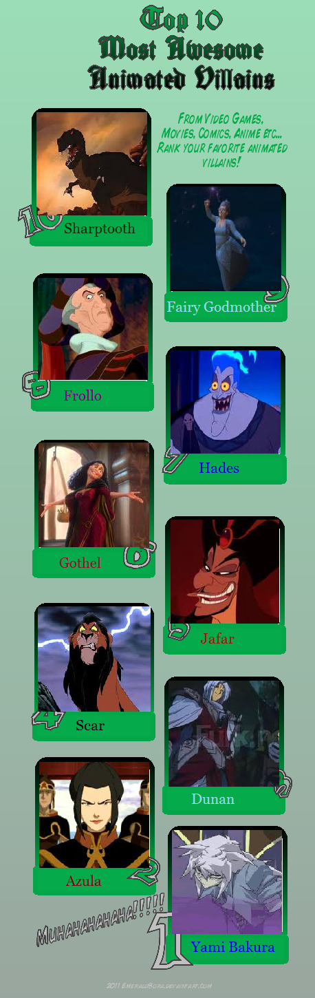 Top 10 Most Awesome Animated Villains By Zukofan2005 On Deviantart Top 10 Most Awesome Animated Villains By Zukofan2005 On Deviantart