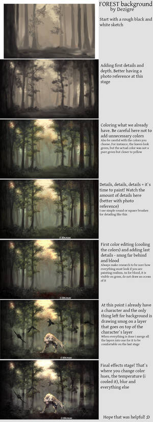 Drawing-tutorial | DeviantArt