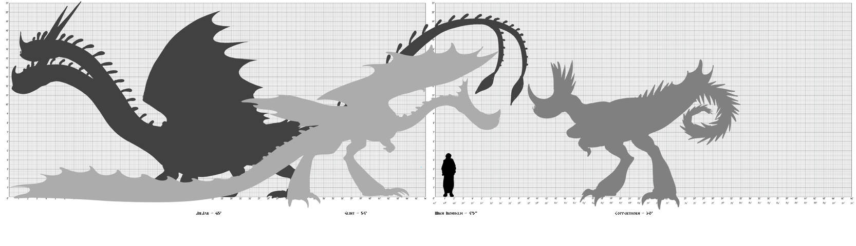 Httyd Size HTTYDGs | Height/Size Chart by TalonV on DeviantArt