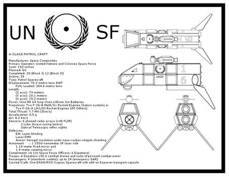 A Class Patrol Craft Stat Sheet