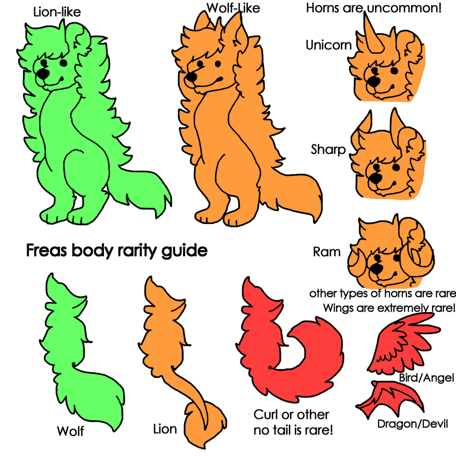 Freas Rarity Guide #2 by KATTEG4T on DeviantArt