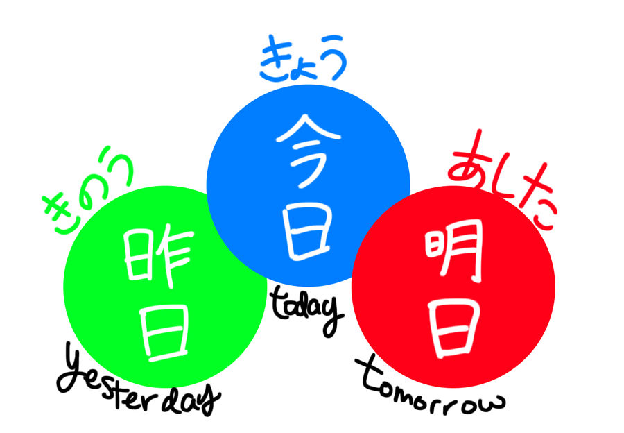 Japanese Lesson Yesterday Today Tomorrow By Meerca67 On Deviantart