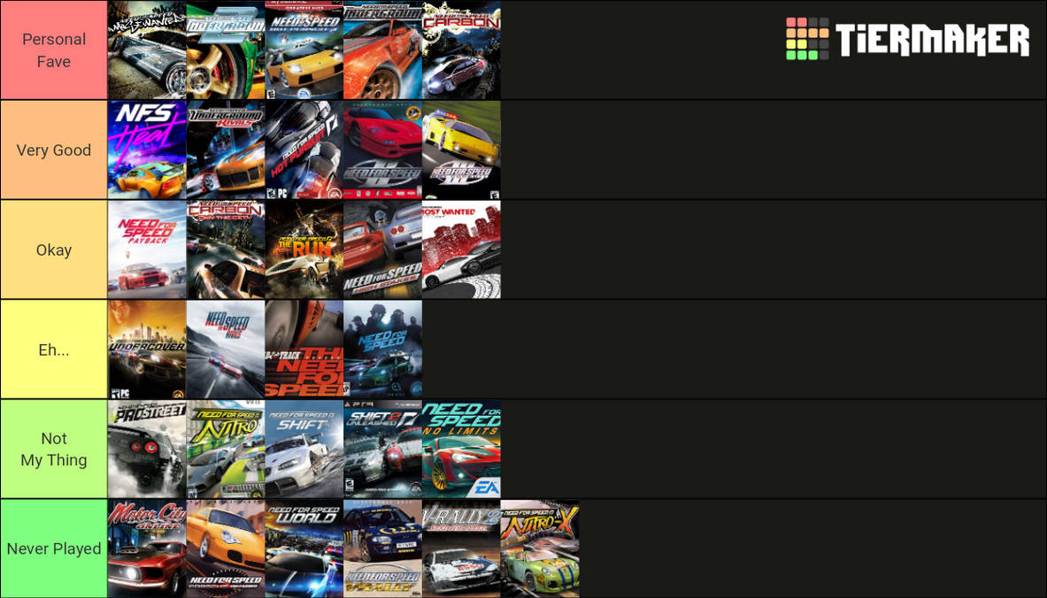Create a NFS Most Wanted Pepega Edition Cars Tier List - TierMaker