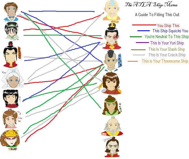 Atla shipping meme xD