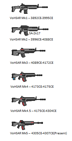 VoHSAR Progression