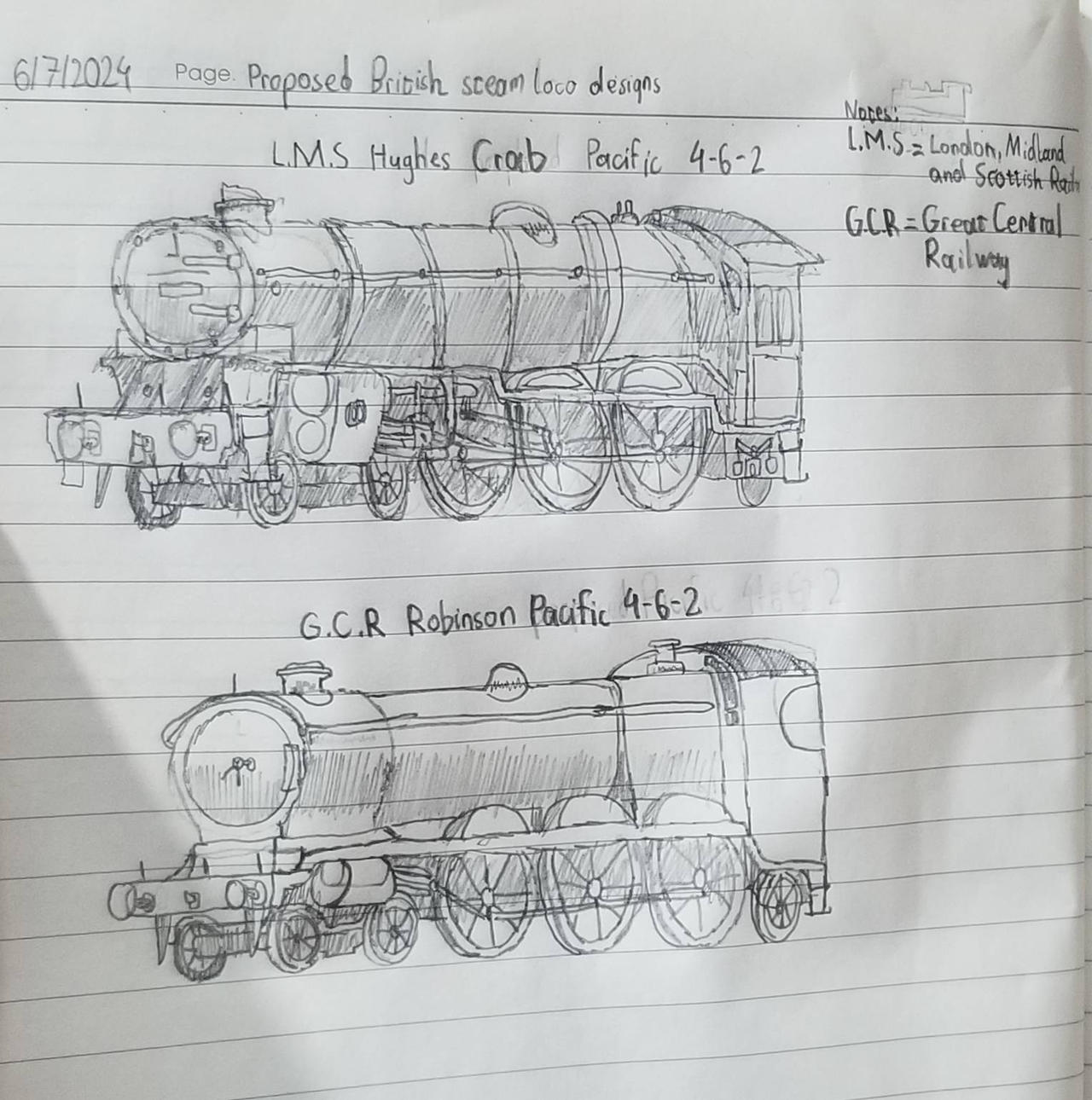 The proposed British engines by GresleyNg on DeviantArt