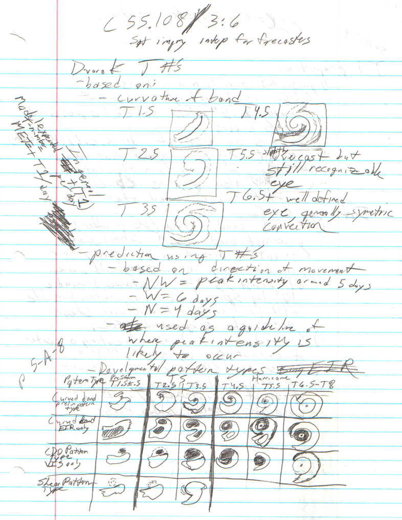 Notes on Dvorak Technique pg 1 by Dr-Morph