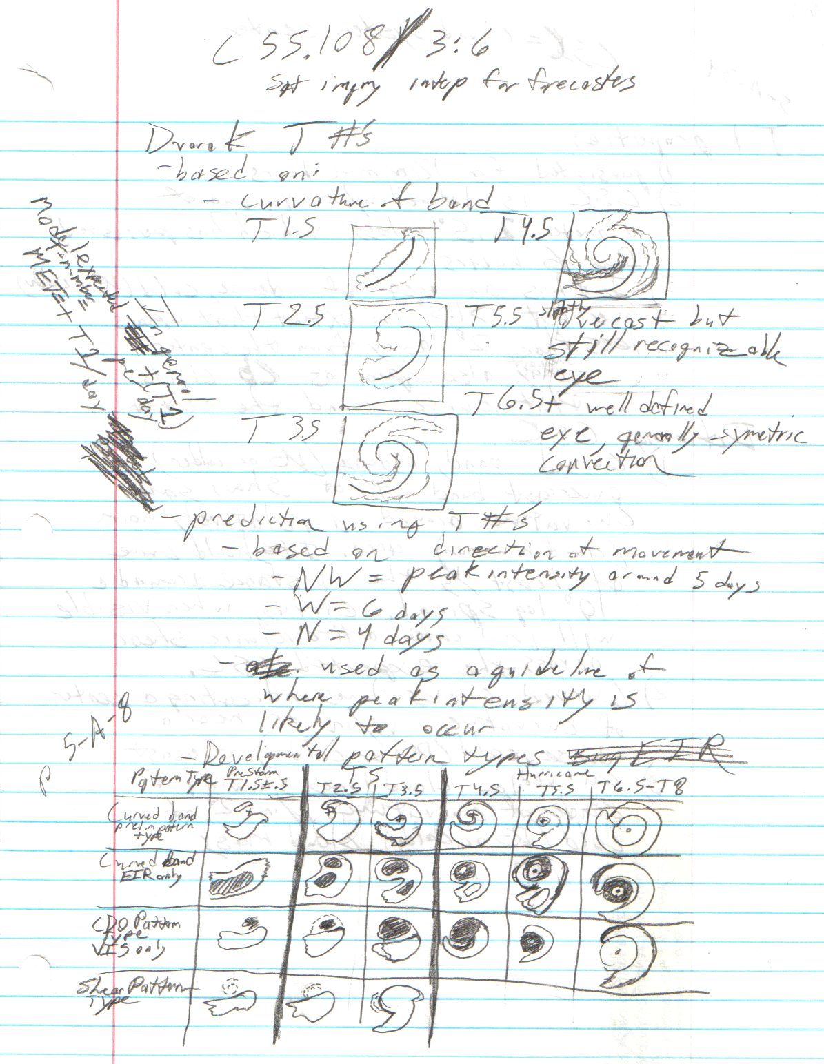 Notes on Dvorak Technique pg 1 by Dr-Morph