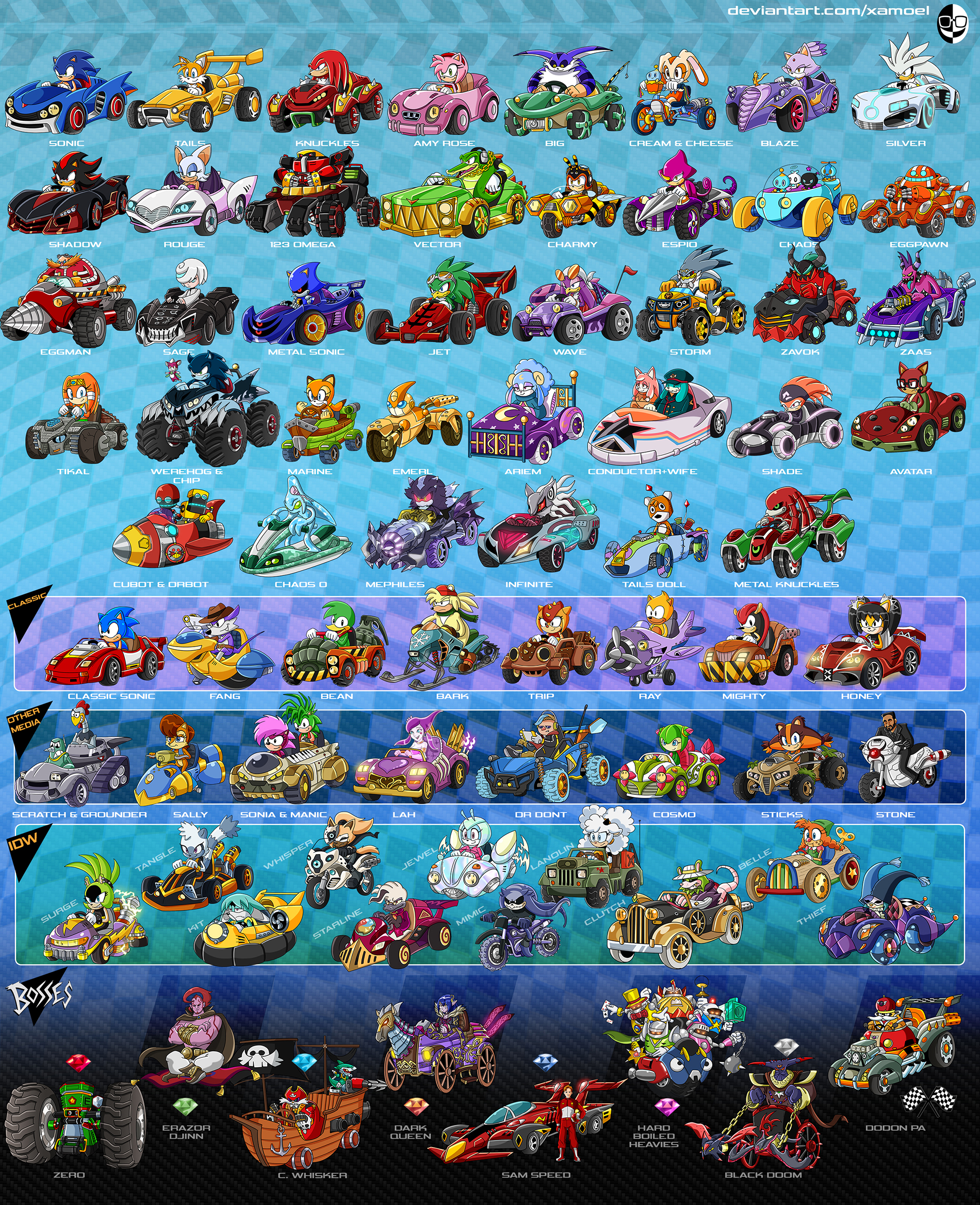 Sonic Racing Fan Roster SONIC TURBO ROSTER CONCEPT by XAMOEL on DeviantArt