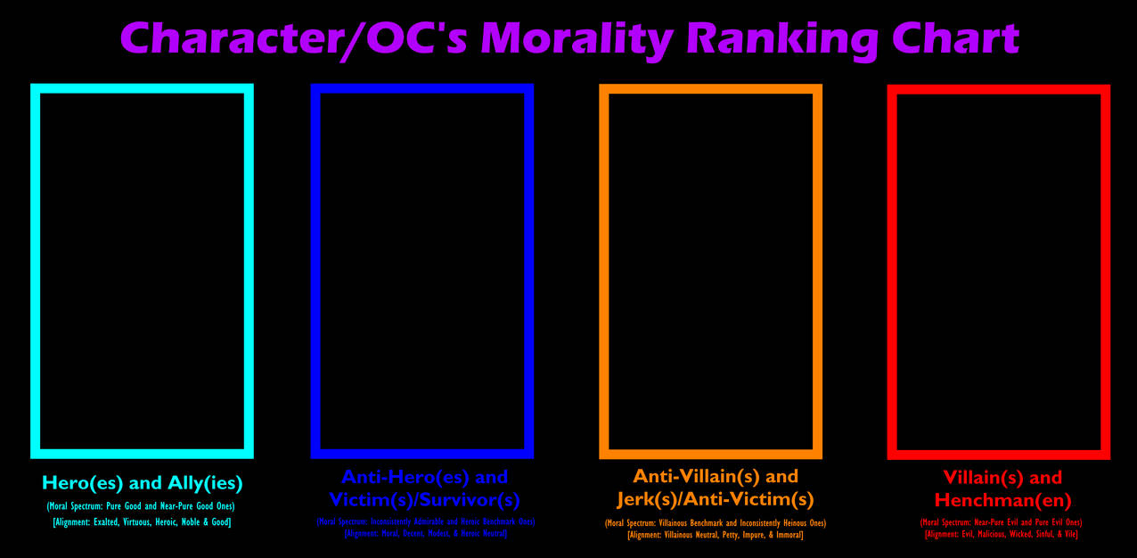 Human Ranking Chart Character and OC's Morality Ranking Chart Template by alexis45678 on ...