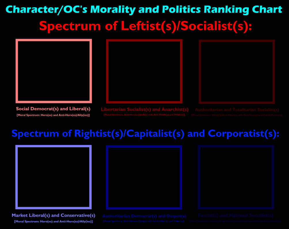 Character's Morality and Politics Ranking Chart by alexis45678 on ...