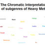The Chromatic Interpretation of Heavy Metal