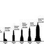 Godzilla Height Chart | size compared to buildings