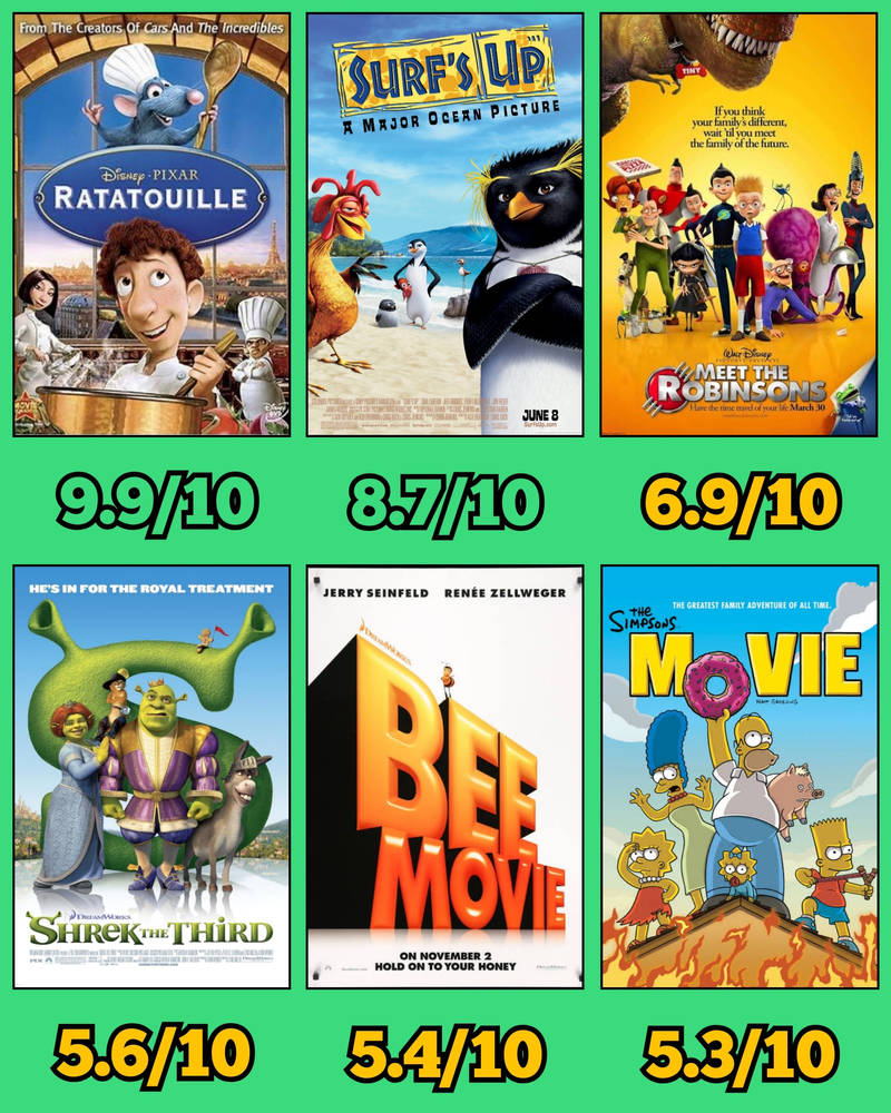 2007 Carttons Every 2007 Animated films I've Seen by a11395rusteze on DeviantArt