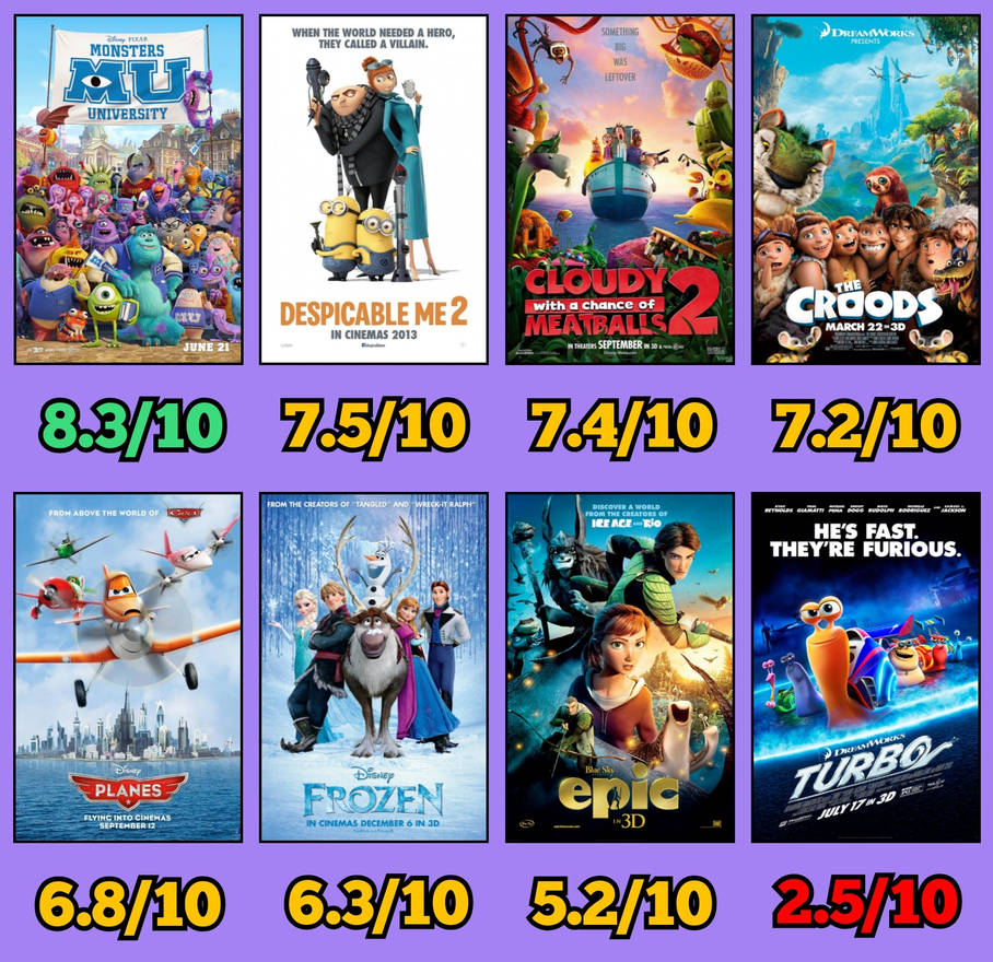 Animation Films 2013 Every 2013 Animated films I've Seen by a11395rusteze on DeviantArt