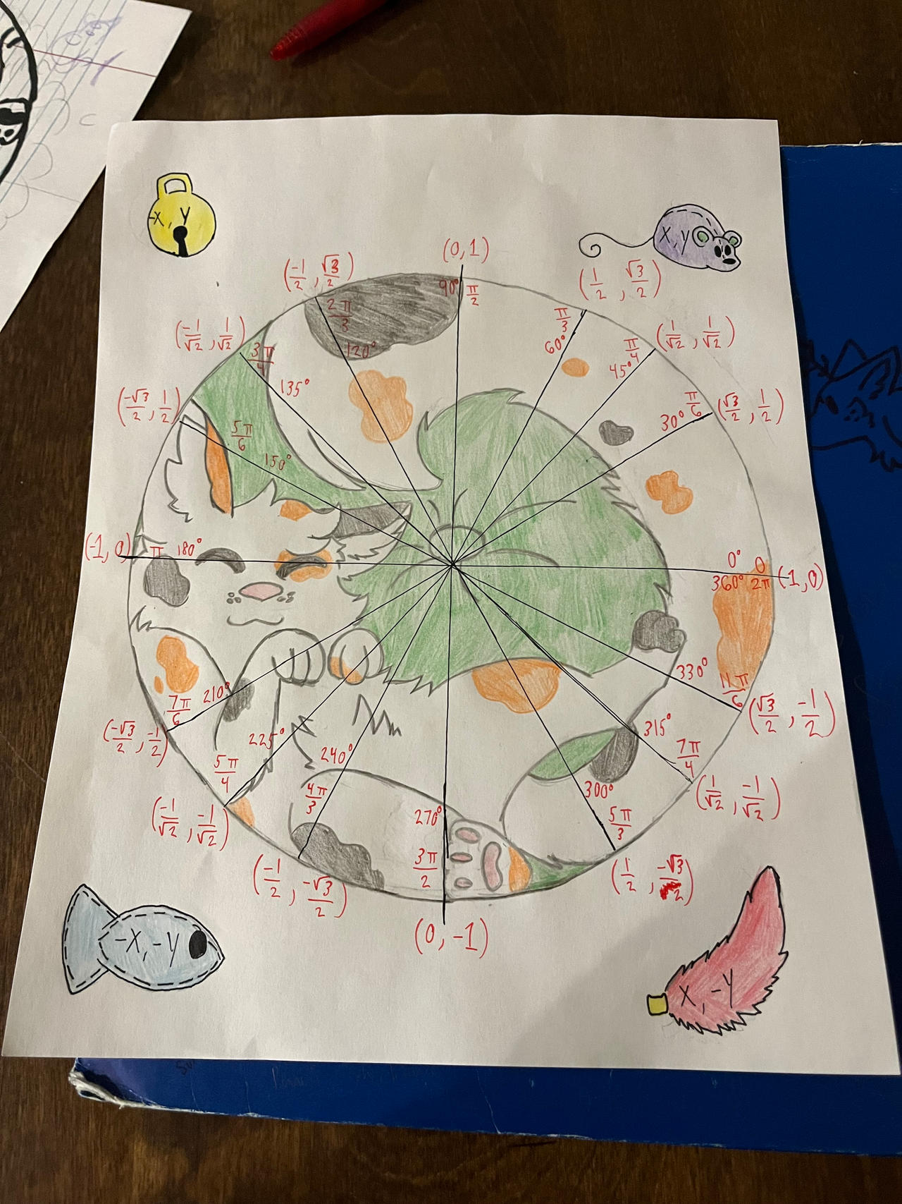 Animals Math Unit Circle Unit Circle Cat by MagicianMae on DeviantArt