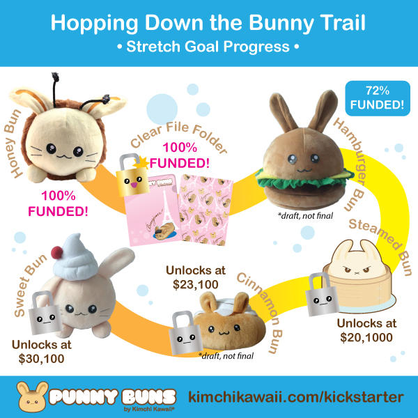 Punny Buns Plush: Kickstarter Stretch Goals by kimchikawaii