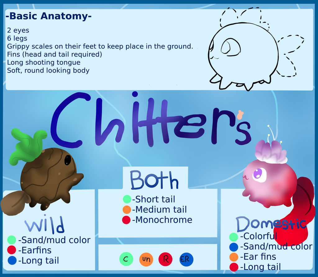 Chitter Fish Chitter Species by Dragon-Burn on DeviantArt
