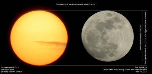 Sun and Moon difference