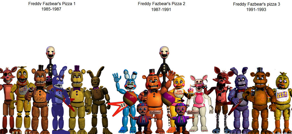 FNAF all stage animatronics pt.2 by ThePuppetBB on DeviantArt