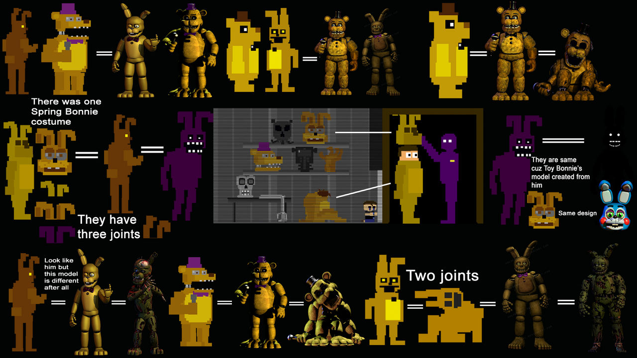 Spring Bonnie and Fredbear models ANALYSIS by ThePuppetBB on DeviantArt