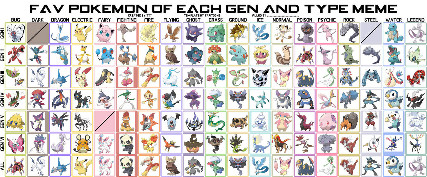 wallpapers Favorite Pokemon Of Each Type And Gen Template favorite pokemon of each gen type by