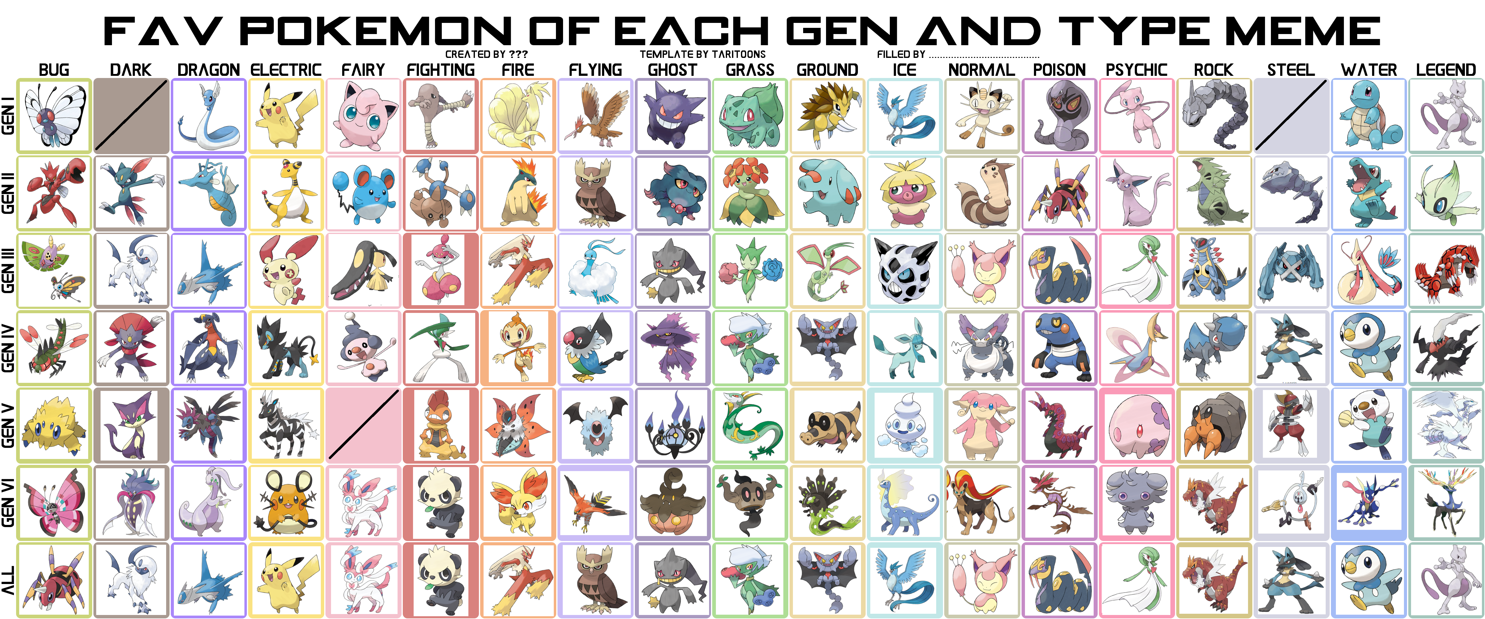 wallpapers Favorite Pokemon Of Each Type And Gen Template favorite pokemon of each gen type by