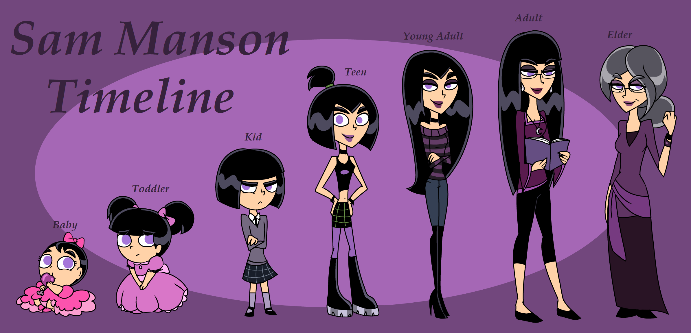 pix Danny Phantom Aesthetic Sam sam headcanon timeline by
