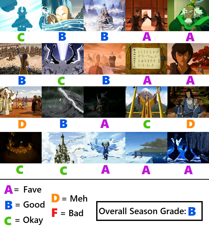 My Avatar Season Tier List, feel free to disagree. : r/TheLastAirbender